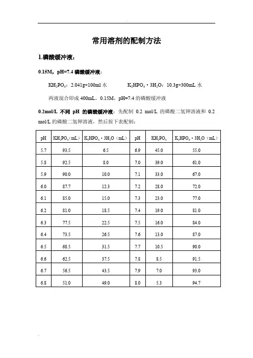 常用溶液的配制方法
