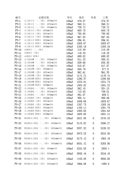 2010年铁路全套预算定额(电子版)