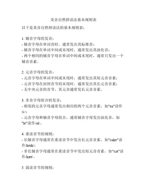 美音自然拼读法基本规则表