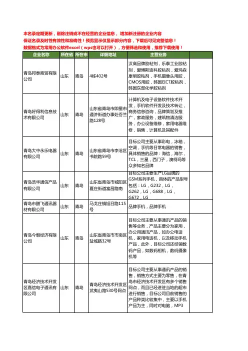 新版山东省青岛品牌手机工商企业公司商家名录名单联系方式大全13家