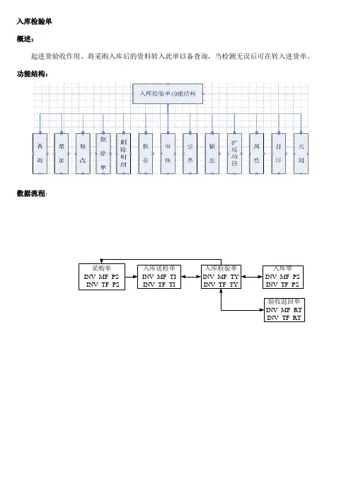 入库检验单