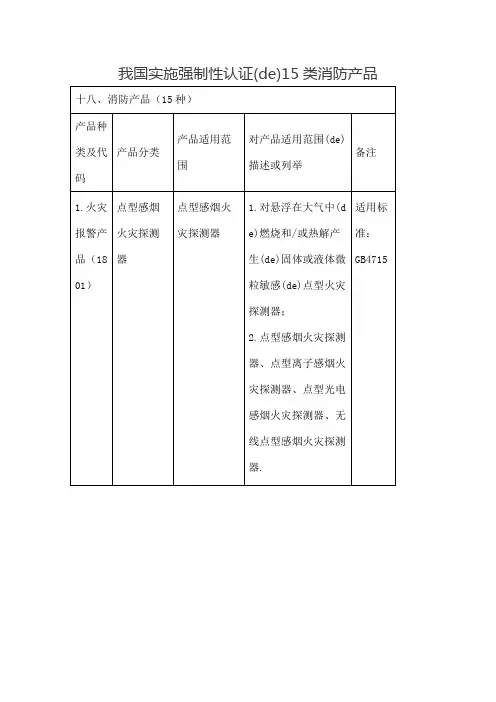 实施强制性认证的类消防产品