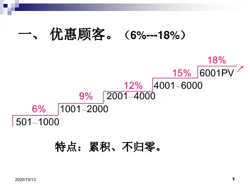 完美公司奖金制度PPT课件