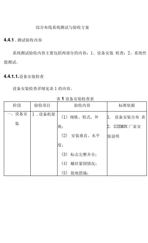 综合布线系统测试与验收方案