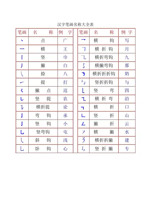 (完整版)汉字笔画与部首名称大全表(打印版)