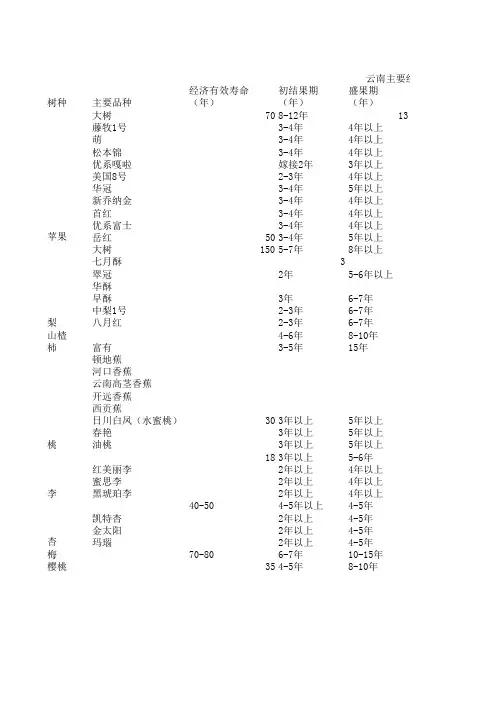 主要经济林树种