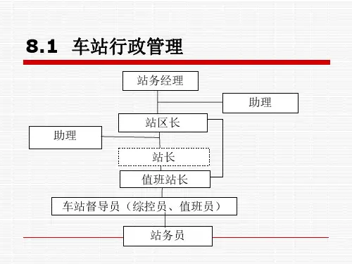 城市轨道交通客运组织单元8城市轨道交通车站运作管理