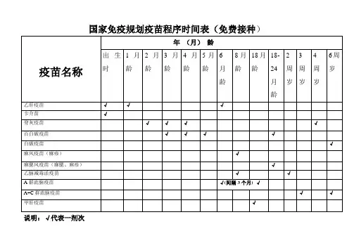 国家免疫规划疫苗程序时间表(免费接种)