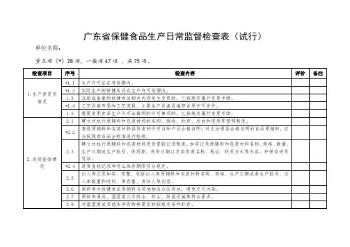 广东省保健食品生产日常监督检查表(试行)