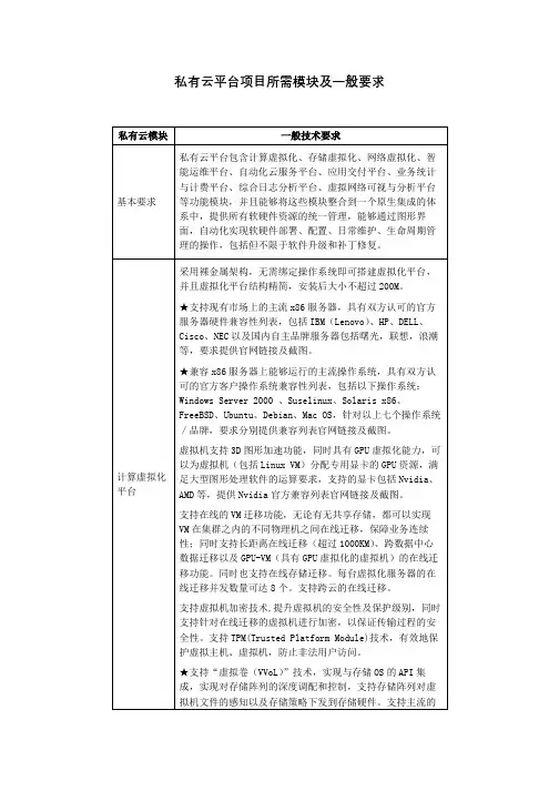 私有云平台项目所需模块及一般要求