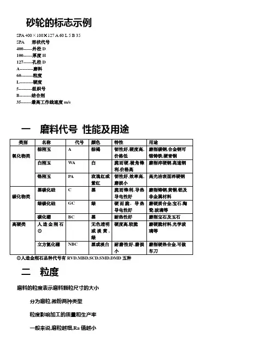 砂轮的分类与标注含义