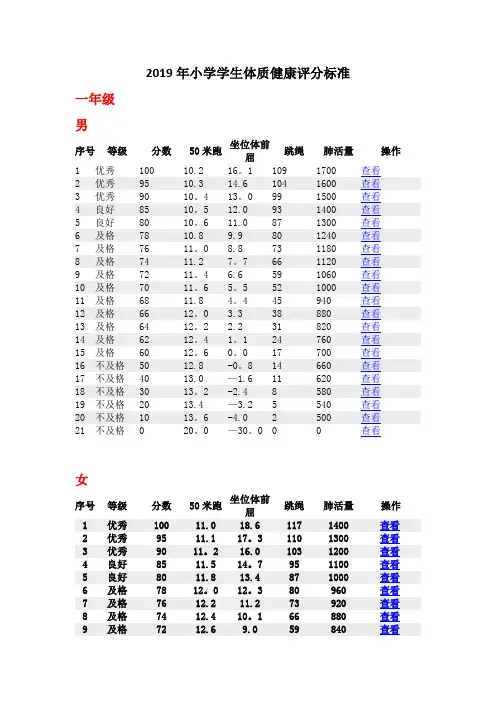 2019年小学生体质健康评分标准【范本模板】