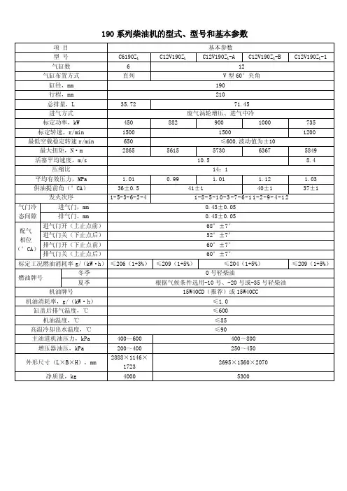 190系列柴油机的型式、型号和基本参数