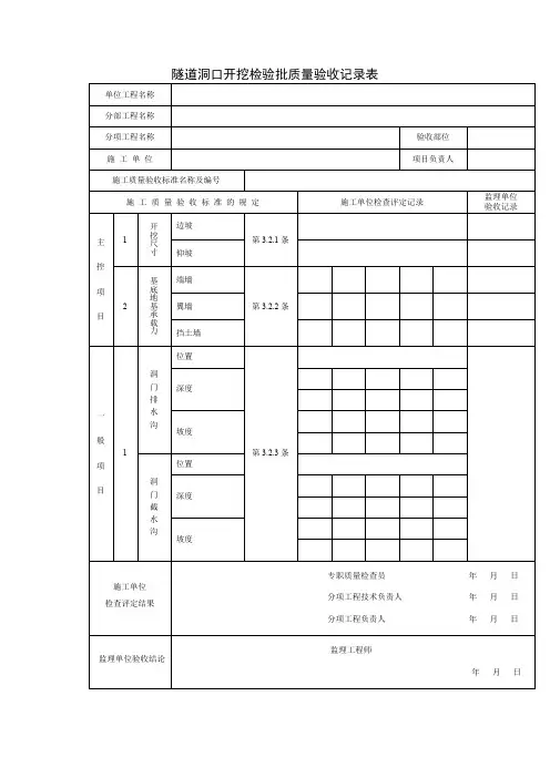 隧道洞口开挖检验批质量验收记录表