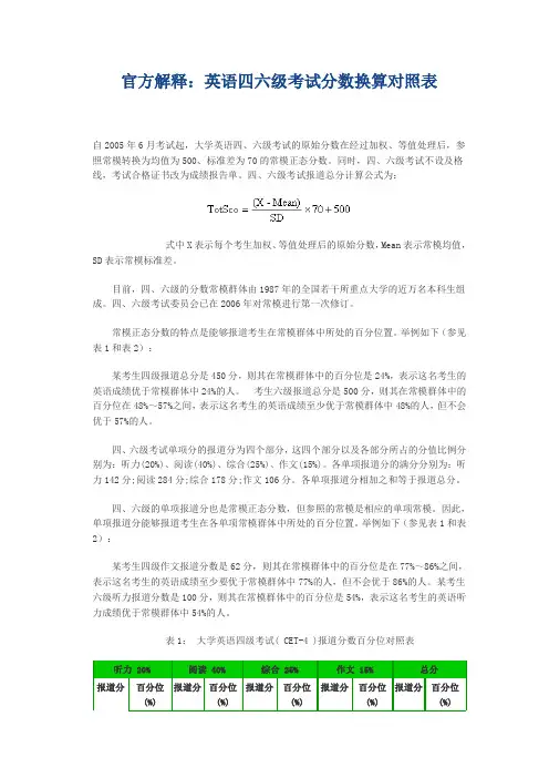 英语四六级考试分数换算对照表