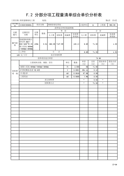 表-09 分部分项工程量清单综合单价分析表