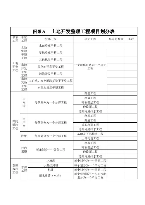 土地整治项目划分表