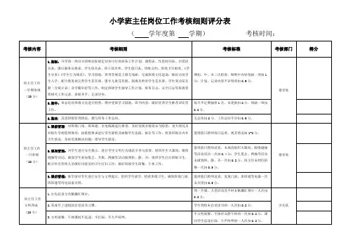 小学班主任岗位工作考核细则评分表