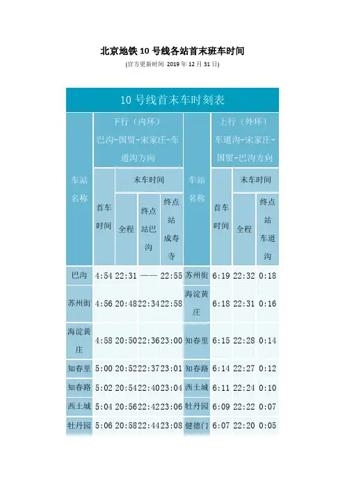 北京地铁10号线各站首末班车时间(官方更新时间 2019年12月31日)