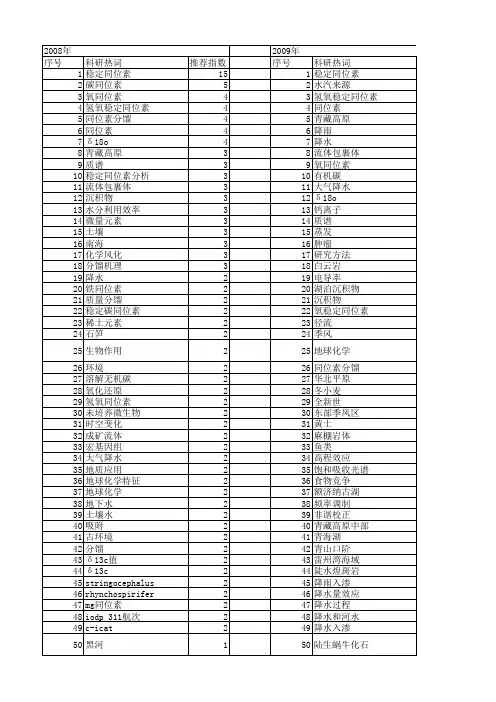 【国家自然科学基金】_稳定同位素_基金支持热词逐年推荐_【万方软件创新助手】_20140801