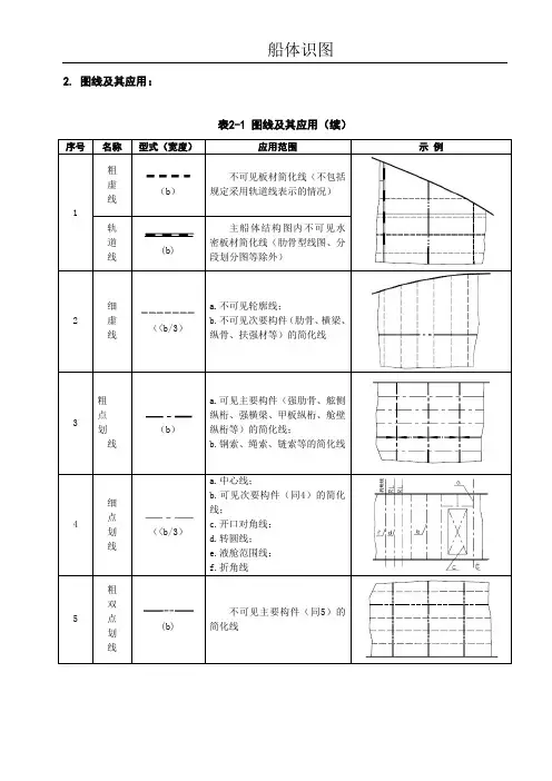 船体识图