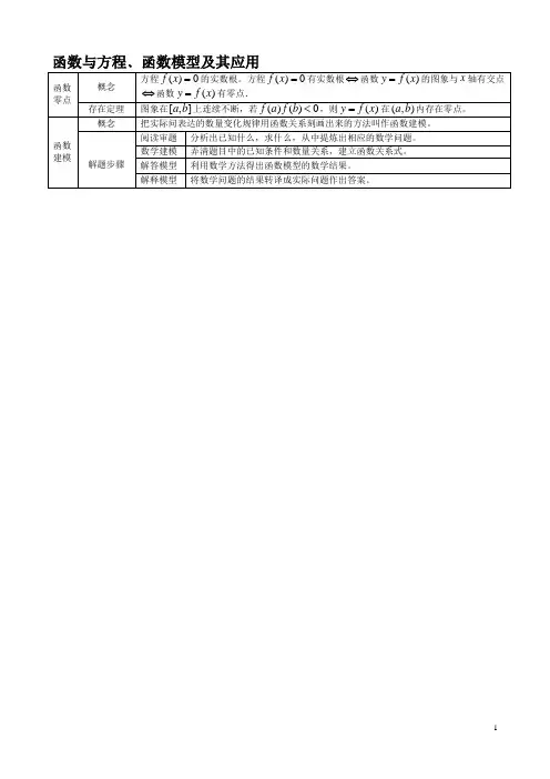 2020年高三数学三轮复习回归基础专题函数与方程,函数模型及其应用