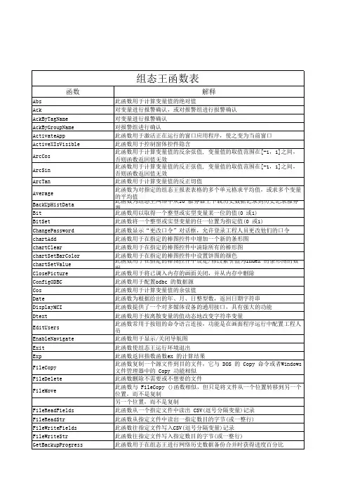 组态函数表