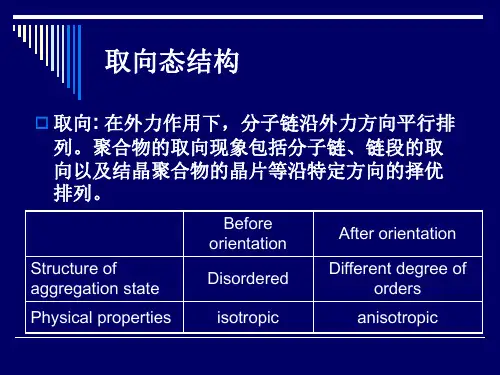 高分子物理 4取向态