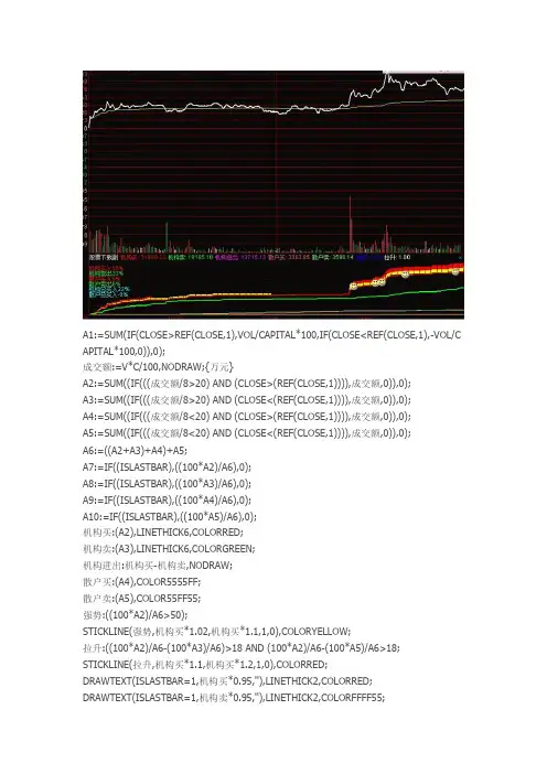 金股分时副 成交额 机构买卖 散户买卖 强势拉升通达信指标公式源码