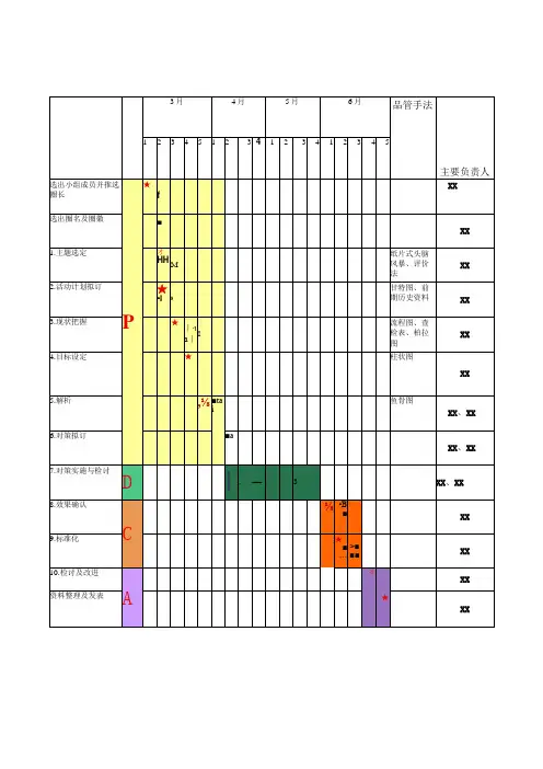 护理病区利用PDCA循环降低血压计的损坏率报告书品管圈QCC成果汇报