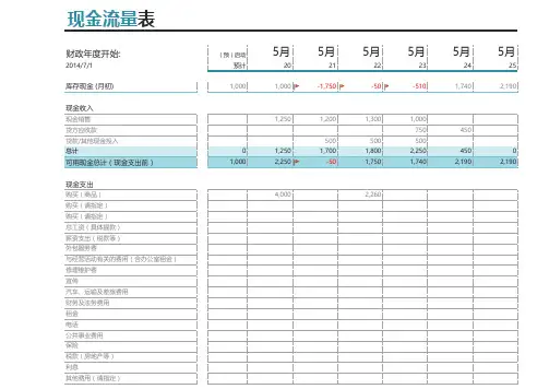 现金预算表(模板)