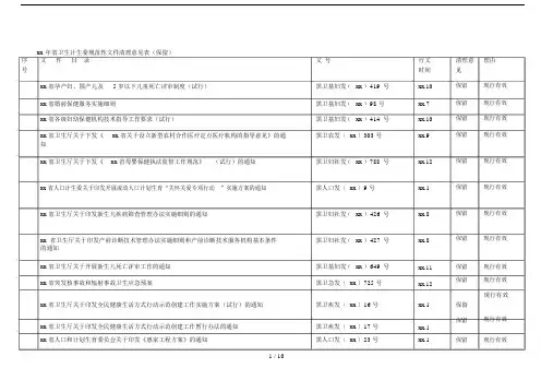 省卫生计生委规范性文件清理意见表(保留).doc