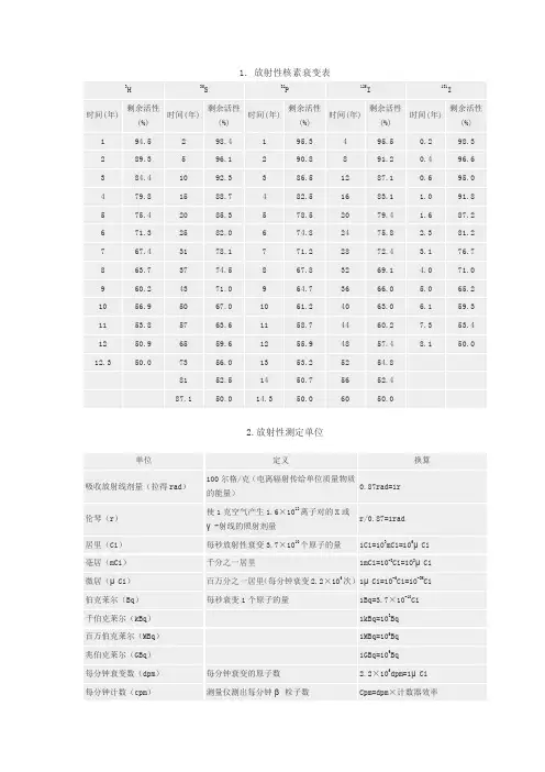 放射性核素衰变表