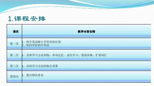 小初衔接英语ppt课件