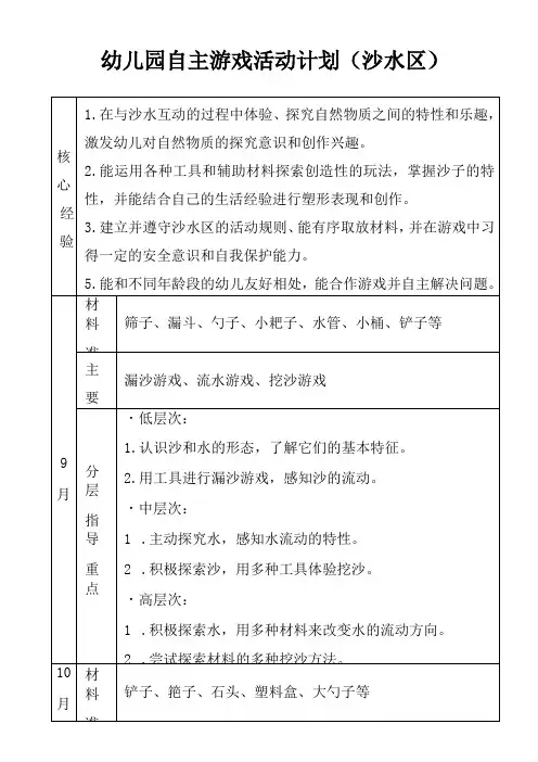 幼儿园自主游戏活动计划(沙水区)