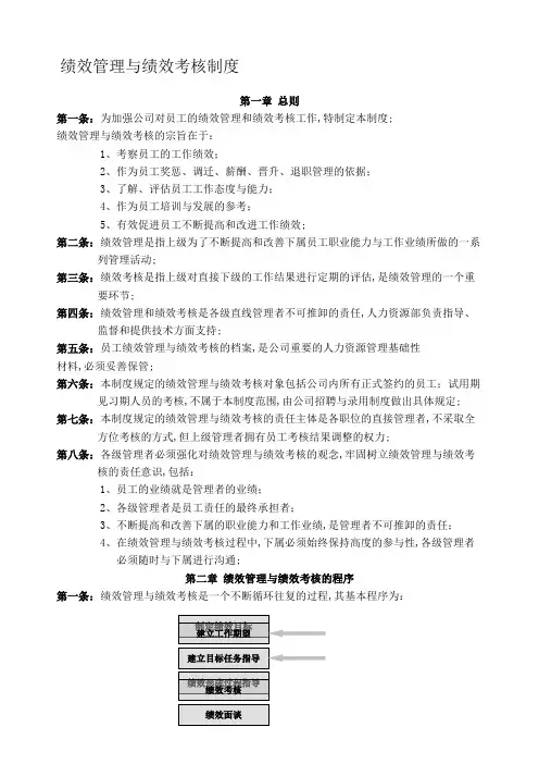 华为绩效考核制度