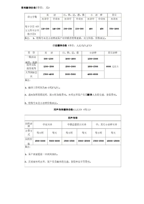 翻译收费标准