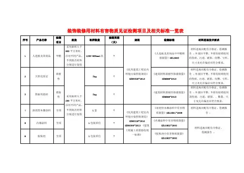 装饰装修用材料有害物质见证检测项目及相关标准一览表