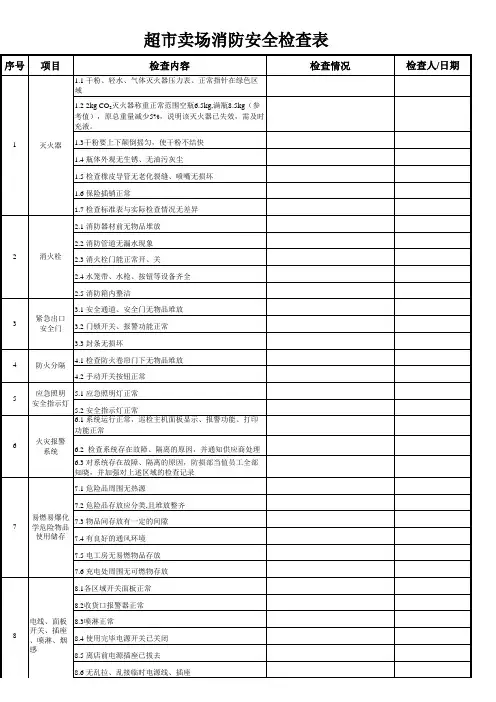 超市消防安全检查表