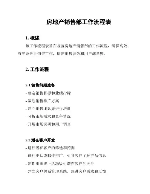房地产销售部工作流程表