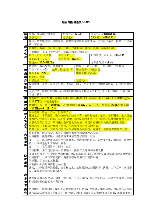 洗油 理化特性表MSDS