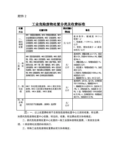 废物处置分类及收费标准