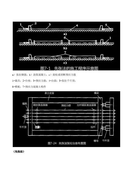 预应力张拉标准施工方法