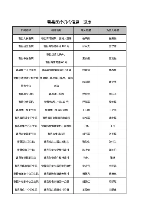 曹医疗机构信息一览表