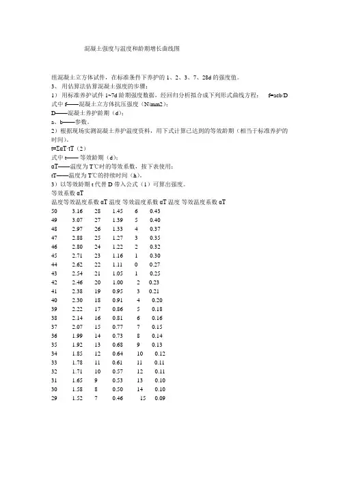 混凝土强度与温度和龄期增长曲线图