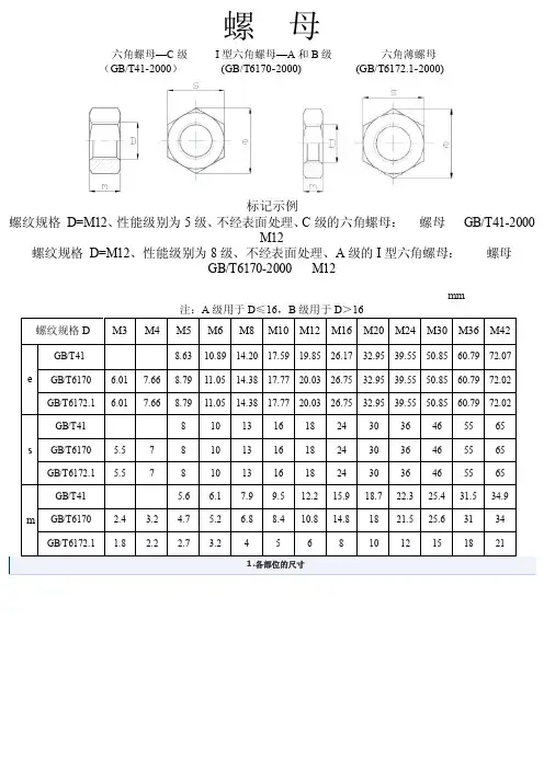 内六角螺栓及螺母尺寸表