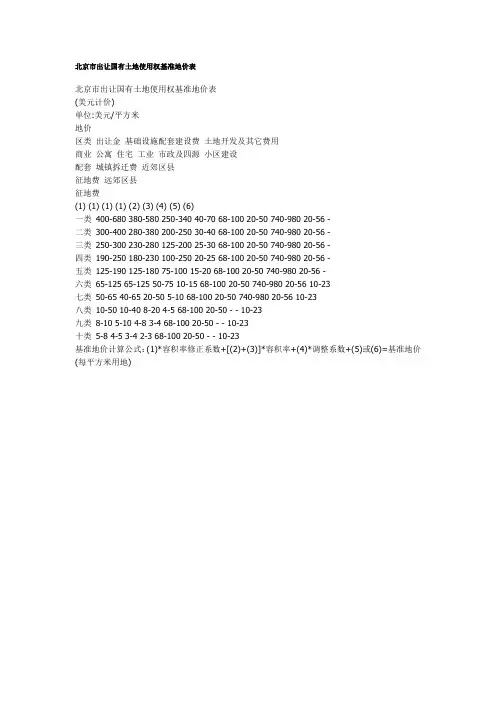 全国各地基准地价汇总