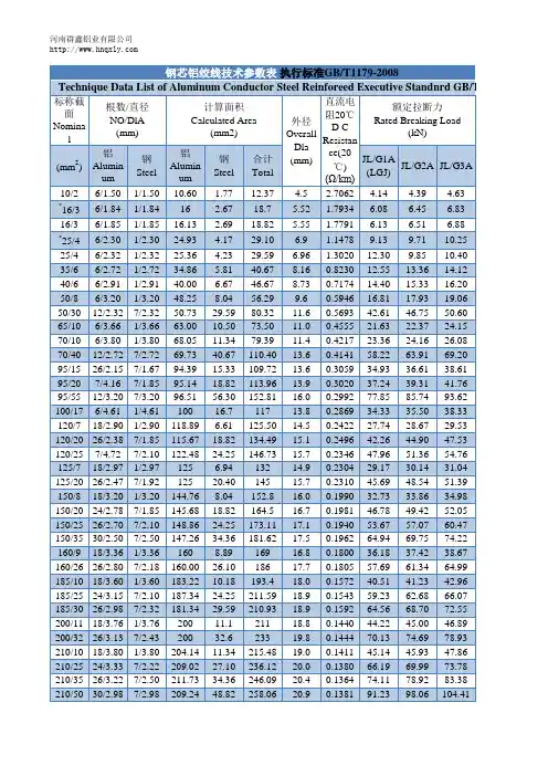 最全的钢芯铝绞线技术参数表 执行标准GBT1179-2008