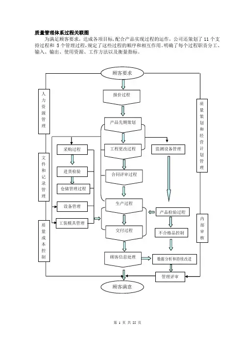 质量管理体系乌龟图