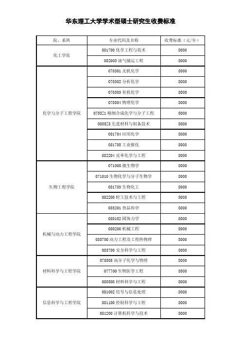 华东理工大学硕士研究生收费标准
